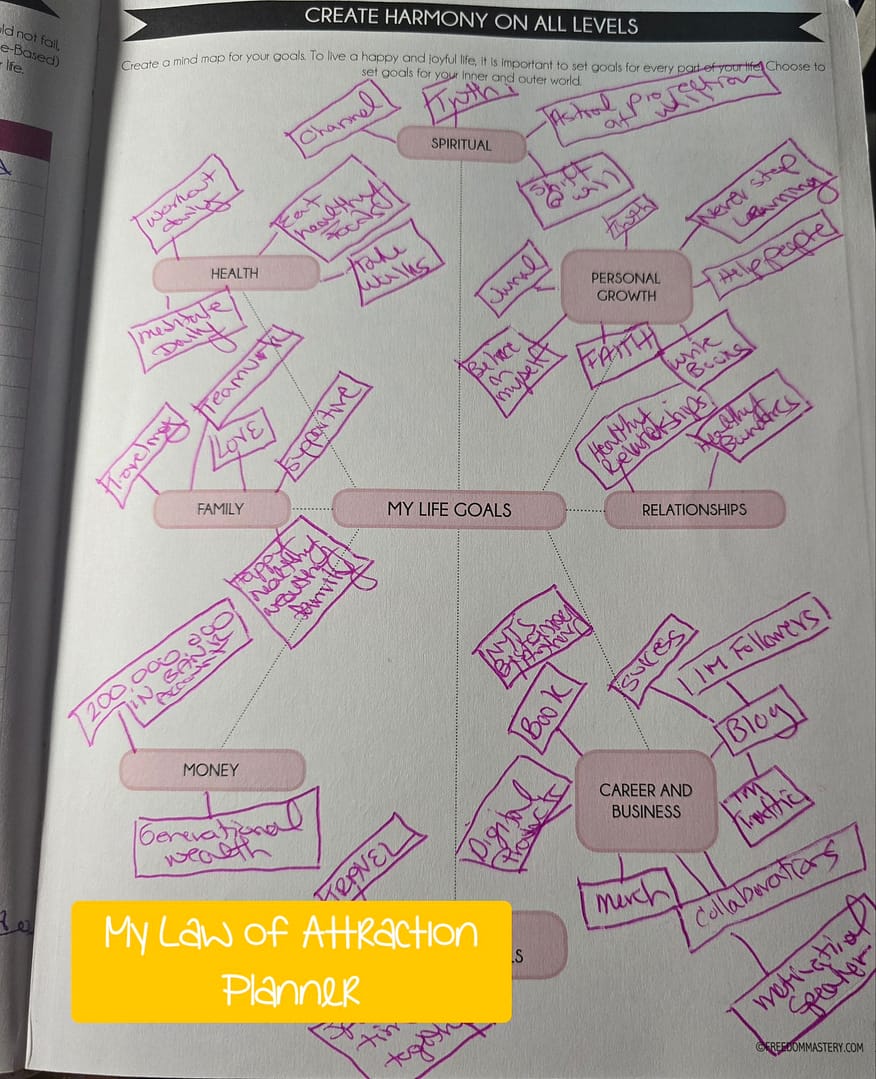 My Law Of Attraction Planner Mind Map The Law Of Attraction Planner Life Mapping