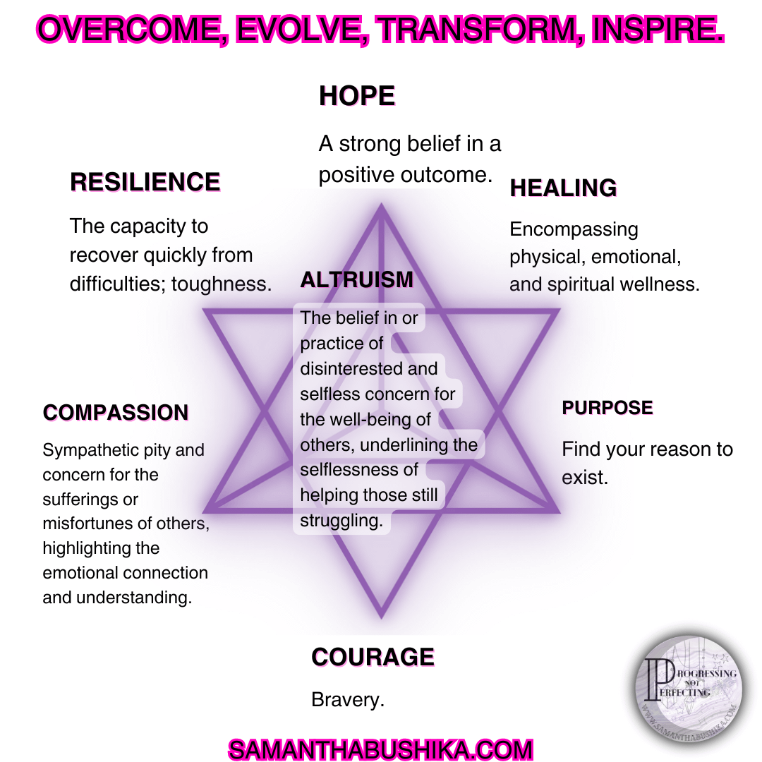 6 Pillars Of Recovery 6 Pillars Of Addiction Recovery