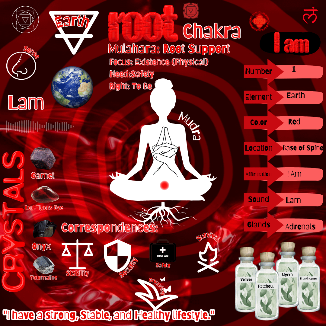 Root Chakra Tools And Correspondences Root Chakra Tools Correspondences