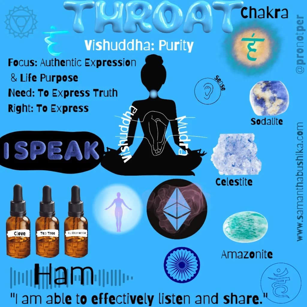 Throat Chakra Correspondence Card