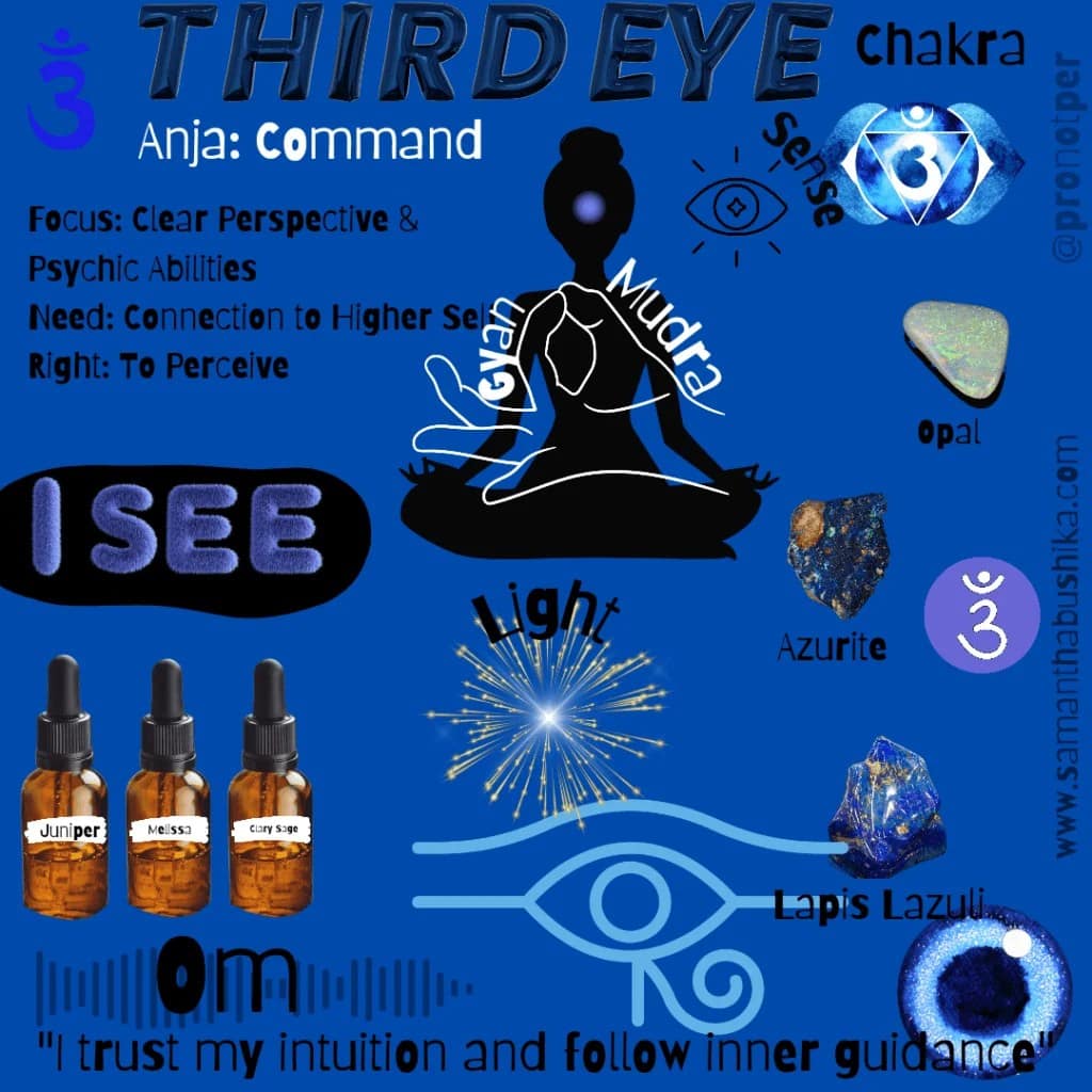 Third Eye Chakra Correspondence Card
