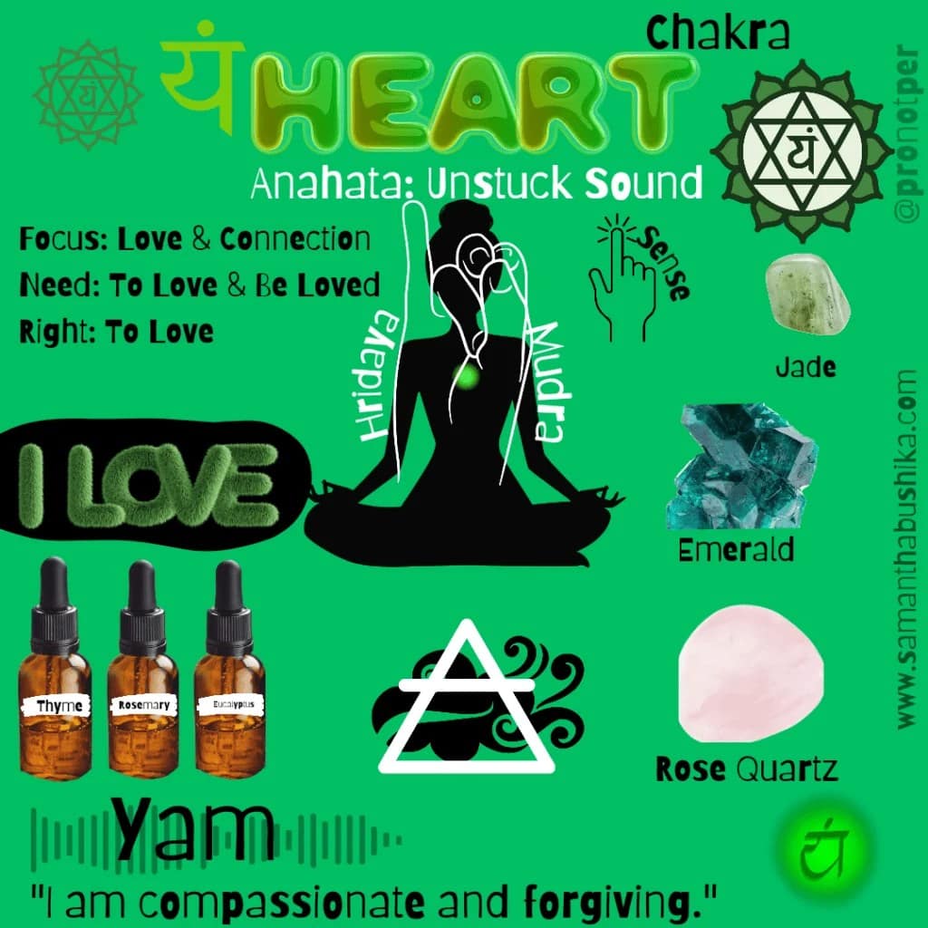 Heart CHakra Correspondence Card