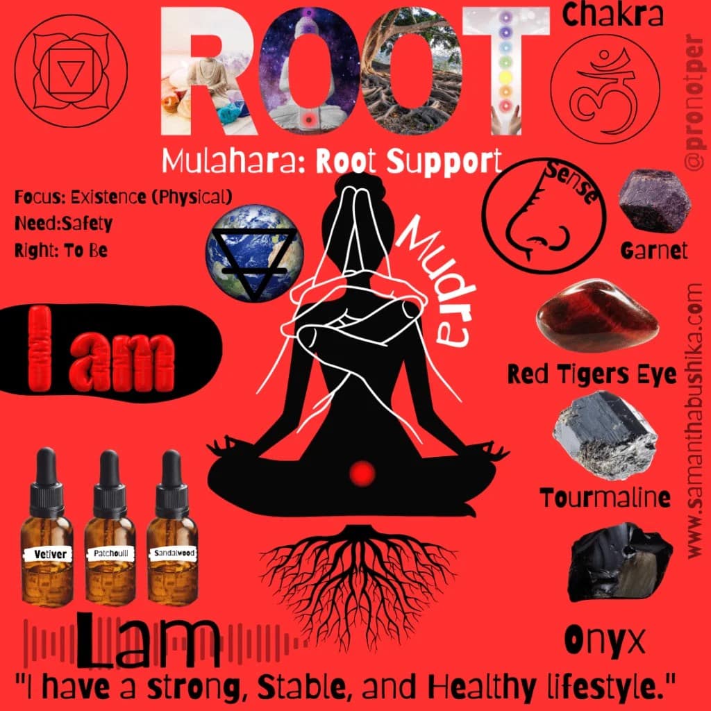 Root Chakra Correspondences Card