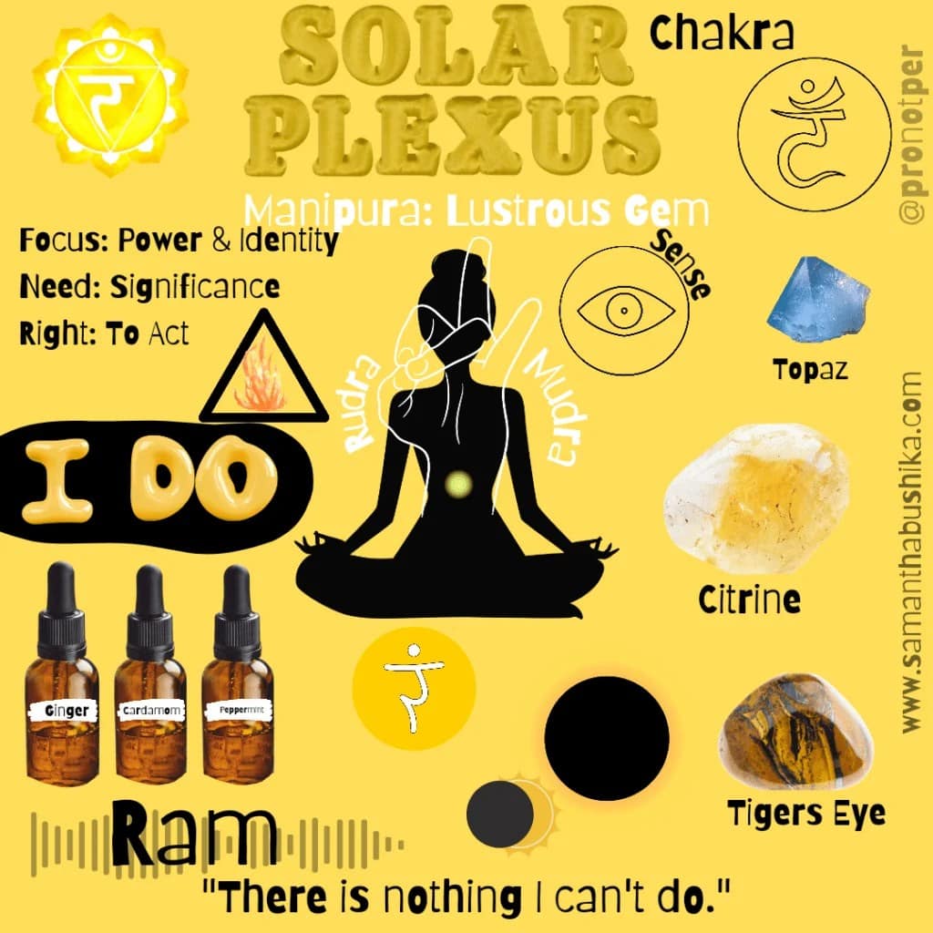 Solar Plexus Correspondences Card